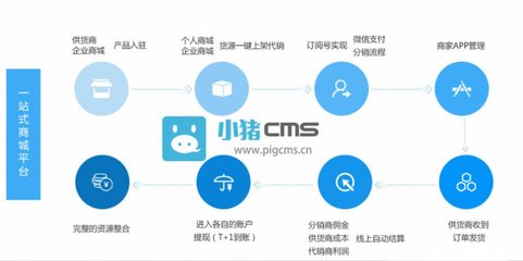 多商户入驻分销商城系统开发的基本功能有哪些?