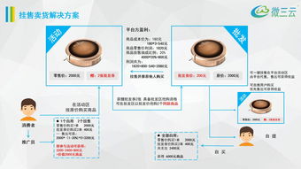 金拓挂售商城模式, 天王商城挂售模式,挂售模式app定制开发,微三云麦超