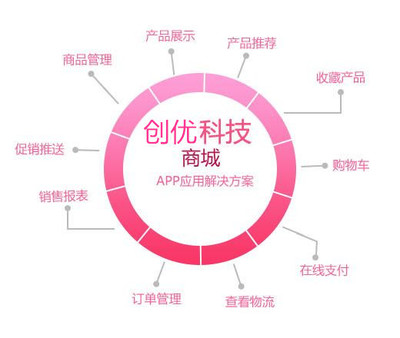 商城app定制 商城App开发方案