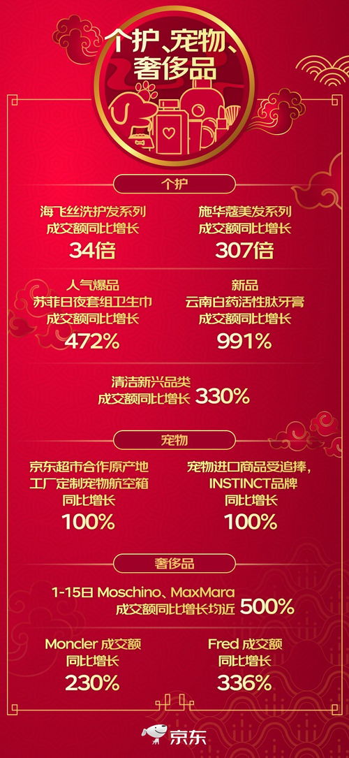 京东年货大数据观察 城乡消费升级 经济增长强韧