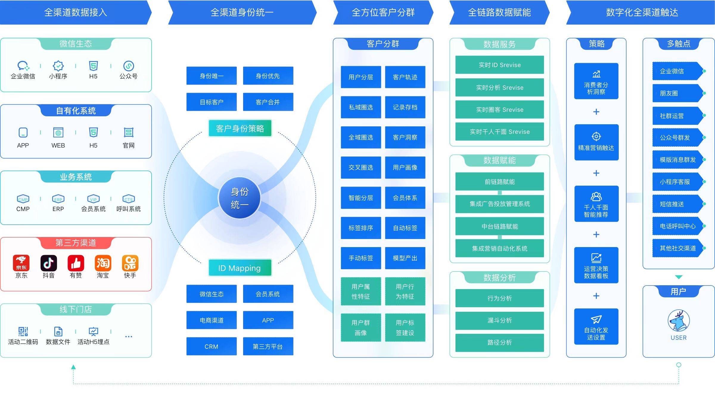 揽客帮:立足贵阳,服务贵州,助力贵州企业营销版块实现数字化转型