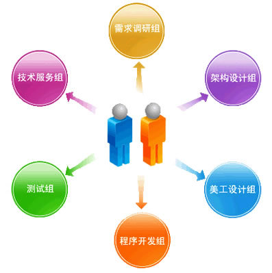软件定制开发与商城定制开发 赋能企业数字化转型