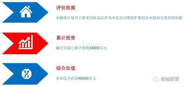 新疆先进制造业在路上 商城定制开发赋能产业升级